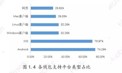 : 虚拟币的深度解析：投资风险与未来趋势
