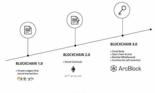 如何在Tokenim钱包中导入助记词并解决空格键问题