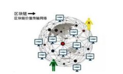    如何在Tokenim中退出登录  /  guanjianci  Tokenim, 退