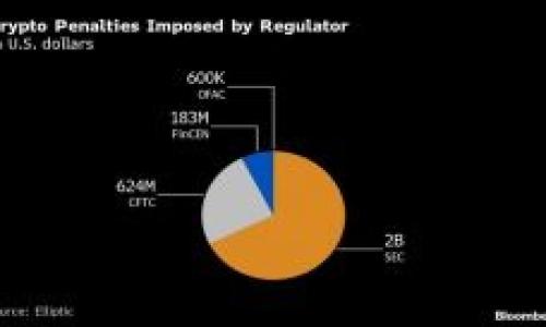    如何在Tokenim中退出登录  / 

 guanjianci  Tokenim, 退出登录, 帐户安全, 软件指南  /guanjianci 

Tokenim是一款广受欢迎的加密货币钱包和交易平台，用户在使用该平台时可能会因为安全性考虑而需要定期退出登录。退出登录可以帮助保护用户的账户信息和资产，特别是在公共电脑或共享设备上使用时。本文将为您详细介绍如何在Tokenim中成功退出登录，并解答一些常见的问题，以帮助用户更好地理解这一过程。

如何在Tokenim中退出登录
在Tokenim中退出登录的步骤非常简单，遵循以下步骤即可安全退出您的账户：
ol
    li首先，确保您已经完成所有必要的交易或操作。在退出之前，检查您的钱包余额、交易记录，并确认一切正常。/li
    li接下来，查看Tokenim的界面。通常情况下，退出登录的选项位于右上角，可能被标记为“退出”或“登出”。/li
    li点击退出选项后，系统将会提示您确认是否退出。为了避免误操作，请仔细阅读提示信息。/li
    li确认后，您将被成功退出Tokenim账户，界面会返回到登录页。/li
/ol
在公共或共享设备上使用Tokenim的用户，建议在每次使用后都要退出登录，以确保账户的安全性。使用私人设备时，虽然相对安全，但定期退出也是一种良好的习惯。

常见问题解答

1. Tokenim是否有自动退出功能？
Tokenim并未明确设置自动退出功能，用户需要手动退出。这主要是为了确保用户在进行交易时不会意外丢失连接，提供更为流畅的使用体验。但是，在一些情况下，比如长时间不活动，Tokenim可能会主动将用户登出，以提高安全性。这种情况通常是由平台设置的安全措施导致的，其目的是减少账户被未授权访问的风险。
如果您希望在使用Tokenim时自动退出，可以考虑使用浏览器的隐身模式进行访问。这种模式不会保存您的登录信息和浏览记录，关闭浏览器后，您的账户将不再保持登录状态。同时，使用该模式还可以增强数据安全性，避免潜在的安全威胁。

2. 退出登录后如何重新登录Tokenim？
退出后重新登录Tokenim非常简单，只需按照以下步骤操作：
ol
    li打开Tokenim的主页，您将看到登录界面。如果当前是移动设备，可能需要在应用程序中找到登录选项。/li
    li输入您的用户名和密码。如果您启用了双重验证，请根据系统提示完成验证过程，确保验证信息的准确性。/li
    li点击登录，一旦您的信息验证通过，您将进入您的账户。/li
/ol
注意：在输入密码时，请确保没有启用自动填充选项，以防保存了错误的登录信息。此外，使用复杂密码及启用双重验证，将进一步提高您账户的安全性。

3. 如果我忘记密码，如何重新登录Tokenim？
忘记密码的情况在使用各种在线服务时都很常见，Tokenim也为此提供了找回密码的功能。若您忘记了密码，请遵循以下步骤：
ol
    li在Tokenim登录页面，找到“忘记密码？”选项并点击。/li
    li输入注册时所使用的电子邮件地址。确保输入的信息与注册时一致，以便系统验证。/li
    li按照系统发送到您邮箱中的验证链接和指导，设置新的密码。在创建新密码时，确保它既安全又易于记忆。/li
    li成功重置后，可以使用新的密码重新登录Tokenim。/li
/ol
在重新设置密码时，建议使用字母、数字和特殊字符的组合，以增强密码的复杂性。同时，避免使用与您个人信息直接相关的内容，例如生日或姓名，以保护账户安全。

4. 在退出登录后是否会丢失未保存的交易记录？
在Tokenim平台上，您的交易记录不会在退出登录后丢失。该平台的设计确保了所有的交易数据都会在服务器上安全保存。退出时，平台不会清除您在使用过程中的任何交易记录或余额信息。
用户在完成交易后，一般可以在“交易历史”或“账户管理”页面查看所有的交易记录。即使您退出了账户，下一次登录后依旧可以查看到之前的交易信息。如果需要导出或保存某些重要数据，Tokenim通常会提供下载功能，用户可将所需的数据存储在本地。
然而，值得注意的是，如果在进行交易时网络出现问题或者未能确认交易，可能会导致数据暂时缺失。建议在进行大额交易前，确保网络环境的稳定，并及时确认交易状态。

5. 登出后账户安全吗？
登出后，Tokenim账户的安全性相对较高。退出登录意味着您的会话将结束，任何未授权的用户将无法访问您的账户信息。然而，保持账户安全仍需注意一些细节：
ol
    li在共享设备上使用Tokenim后，请务必退出登录以避免他人访问。/li
    li使用强密码和启用双重验证，增加账户机密性，即使密码被泄露，黑客也无法轻易进入账户。/li
    li定期检查账户的活动记录，如发现可疑活动，应立即更改密码并联系Tokenim客服。/li
/ol
在日常操作中，我们建议用户培养良好的网络安全习惯，不要在不安全的网络环境下登录账户，定期更换密码，保持系统和应用的更新，以减少安全风险。

通过以上内容，希望能够有效帮助用户了解Tokenim的退出登录方式及相关问题的解答，提升使用体验并保障账户安全。