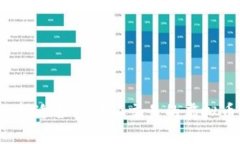 如何选择适合的可以交易的虚拟币钱包？