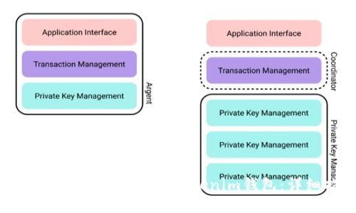 如何将CORE币绑定到Tokenim钱包：详细指南