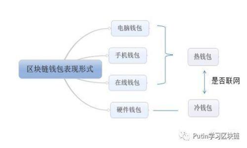 FONT虚拟币：未来数字货币的投资选择