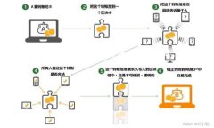 在区块链和加密货币领域，“tokenim”一般指的是