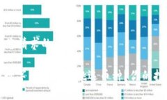 以下是您请求的内容:: 虚拟数字货币如何挑选币