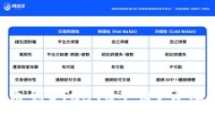 : 如何将Tokenim提币到OTCBTC平台？详细教程及常见