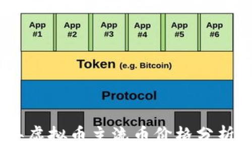  
2023年虚拟币主流币价格分析与预测