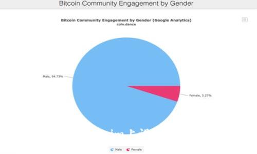 如何在Tokenim上设置安全密码?