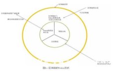 Tokenim的不同版本解析：全面了解Tokenim的演变与特
