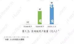 进入Tokenim：如何在区块链世界中安全交易区块链