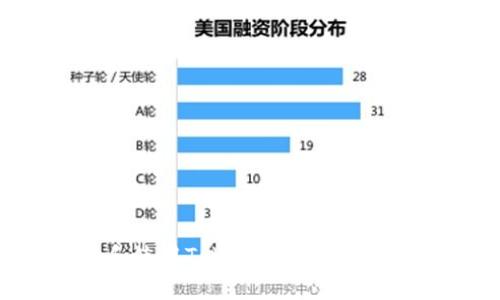 如何下载和使用Tokenim个人钱包:详细指南