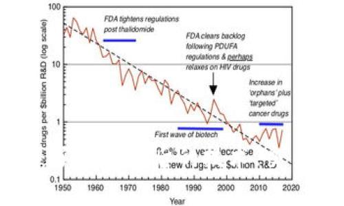 虚拟币WOO：了解其背后的技术、交易与投资潜力