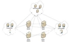 如何将Qtum提取到Tokenim平台？详细步骤及注意事项