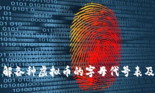 全面了解各种虚拟币的字母代号表及其应用