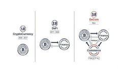 : Tokenim IO - 解密区块链时代的融资与投资新模式