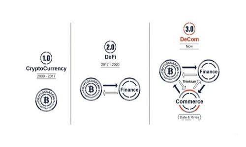 : Tokenim IO - 解密区块链时代的融资与投资新模式