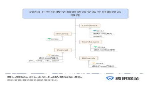 2023年挖矿指南：哪些虚拟币可以赚钱？