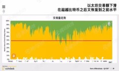如何在Tokenim上创建多个钱包？