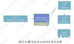 如何使用虚拟币支付外卖：未来餐饮消费的新趋