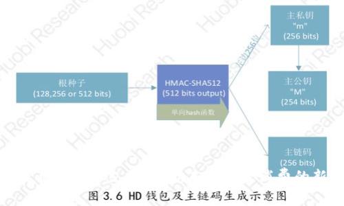如何使用虚拟币支付外卖：未来餐饮消费的新趋势