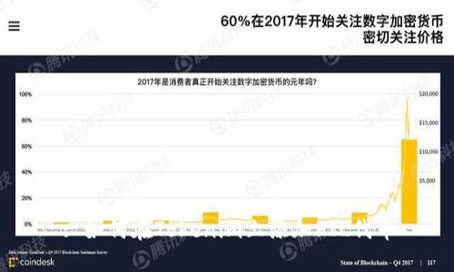 : 如何在Tokenim上添加FIL代币