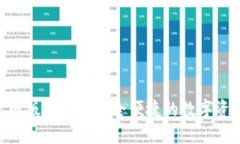 Tokenim官网版钱包2：安全便捷的数字资产管理工具