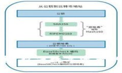 Tokenim发币：新兴数字资产的机遇与挑战