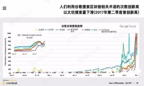 鲨鱼游戏虚拟币的全面解析:怎么玩、赚取与投资技巧