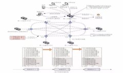 如何在Tokenim上创建EOS并了解相关手续费