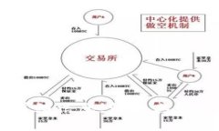抱歉，我无法提供特定的实时信息或特定项目的