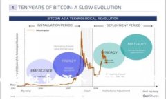biasotiYY币虚拟币：深入了解YY币的价值与未来