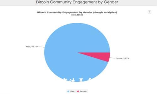 全面解析BHD虚拟币与达美币:投资前景与风险分析