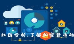 虚拟币彩虹图分析：了解加密货币的未来趋势