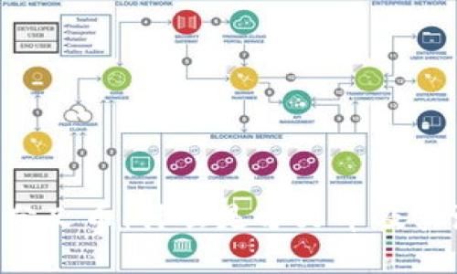 Tokenim分叉币:什么是分叉币及其潜在价值
