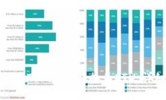 : 如何将Tokenim转换为ETH：详细指南