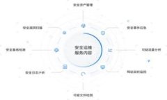 TokenIM身份验证：确保在线安全的全新方式
