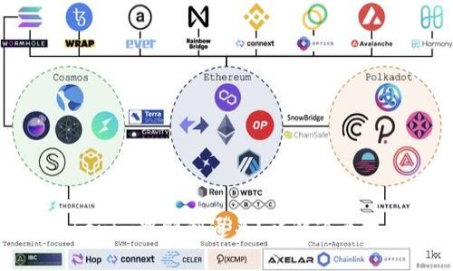 如何在Tokenim中顺利通关？详解通关技巧与攻略