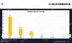 了解Dock虚拟币：技术背景、市场动态及投资前景