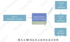 如何通过Tokenim钱包地址领取币种