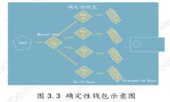 Tokenim在中国的使用情况及相关政策分析