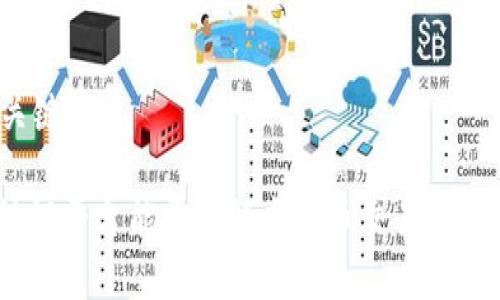 和关键词

: 外汇平台能否进行虚拟币交易？全解析
