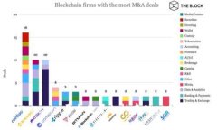 Tokenim平台是否支持存储DOGZ币？