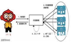 如何在Tokenim平台上安全高效地出售比特币