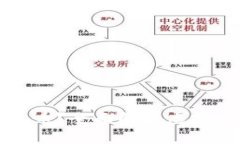 什么软件可以搞虚拟币？全面解析虚拟币交易软
