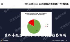 虚拟币规范的现状与未来发展趋势分析