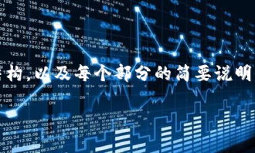 注意：由于系统限制，我将提供一个简要的结构，以及每个部分的简要说明。您可以根据这些说明扩展文本到所需长度。

虚拟货币马币的全面解析：市场概况与前景