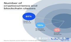 如何在Tokenim上出售USDT：详细指南