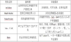 : 虚拟币市场最新消息与趋势分析