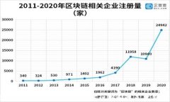 揭秘Tokenim转U骗局：如何识别和避免虚假投资