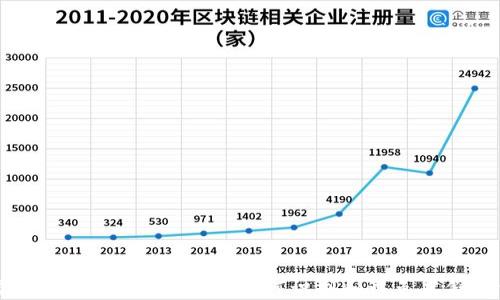 
揭秘Tokenim转U骗局：如何识别和避免虚假投资